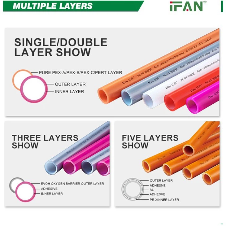 Multi-Layer PEX Pipes